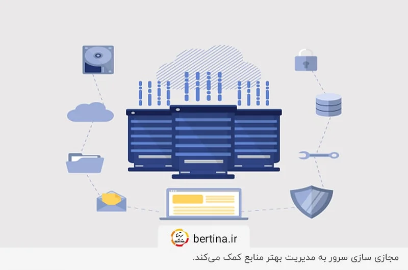 مزایای مجازیسازی سرور - کاهش هزینه، افزایش بهرهوری و Disaster Recovery