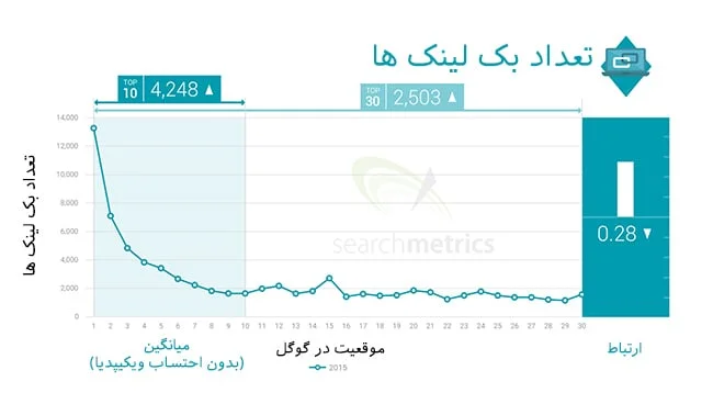 backlink