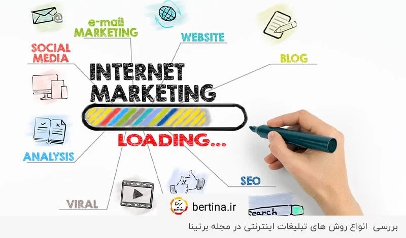 بررسی بهترین روشهای تبلیغات اینترنتی در برتینا