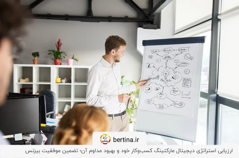 ارزیابی و بهبود استراتژی دیجیتال مارکتینگ تدوین شده؛ موفقیت بیشتر کسبوکار